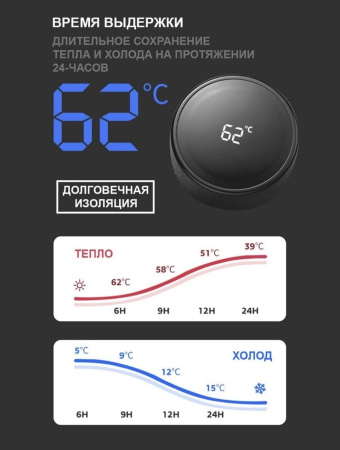 Термос LEMARK 450 мл