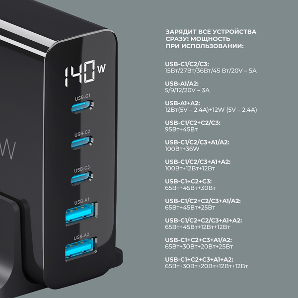 Зарядная станция 3xUSB Type-C, 2xUSB, PD, QC, 140Вт